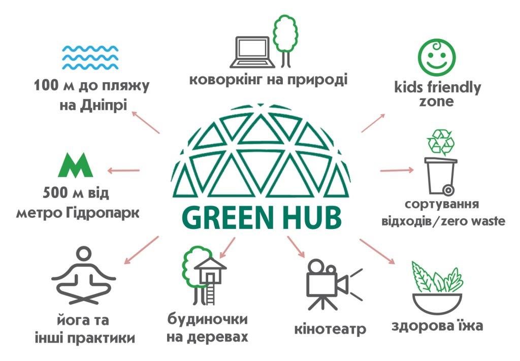 Green Hub. GREENHUB.